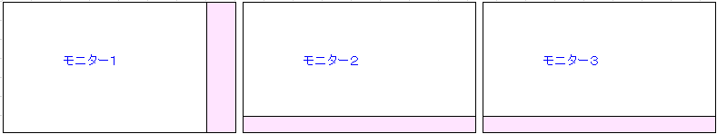 タスクバーの位置(変更後)のイメージ図