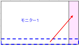 特定モニターのタスクバーを移動するイメージ図